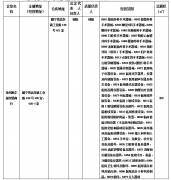 徐州市医疗器械经营企业情况公示（第1704号）