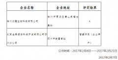 徐州市保健食品生产企业质量安全信用等级公示