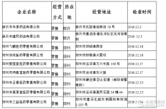 徐州市药品经营（零售）企业GSP认证公示（第261号）