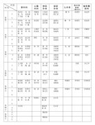 徐医附院2019最新专家门诊时间表来啦!速速收藏~