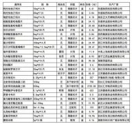 25种药品大幅降价!【附清单】你想知道的都在这里