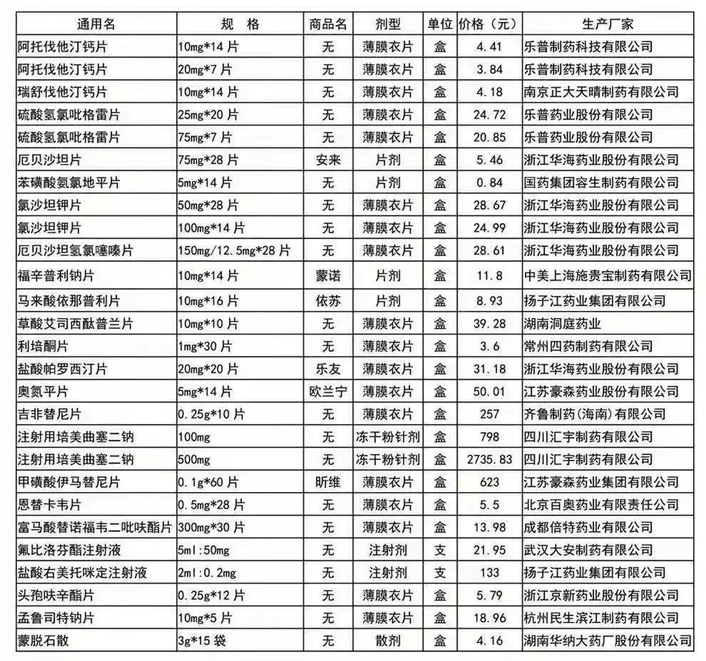 25种药品及价格