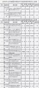 徐州市第一医院2019年获得15项省、市医学新技术引进奖