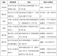 各定点医药机构须知：第三代社会保障卡发行在即 PSAM卡正在更换