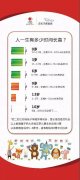 徐州市儿童医院启动家庭困难户矮小症筛查治疗救助项目