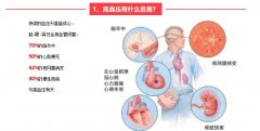 血压要知晓，降压要达标——徐医附院举行大型义诊及患教活动