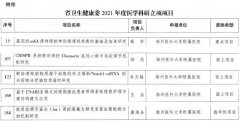 徐医附院双捷报！获省新技术引进奖10项（一等奖4项）医学科研立项5项