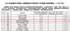 全国第4名！徐医附院脑卒中筛查项目取得优异成绩
