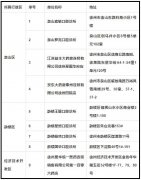 徐州市医疗保障局发布公示：拟新增9家定点零售药店