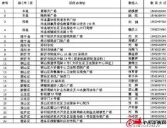 徐州公布“苏康码”黄码人员核酸检测临时采样点的通告