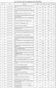 2021年度徐州市医学引进新技术获奖项目 市中心医院硕果累累