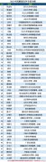 徐州市康复医院副院长陈伟荣获2021年度中国康复医学专家50强