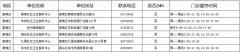 徐州疾控最新发布：徐州市狂犬病暴露预防处置门诊（2022年3月）