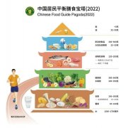 徐州市第一人民医院临床营养科提醒！您有一份新的“吃饭指南”待查收！